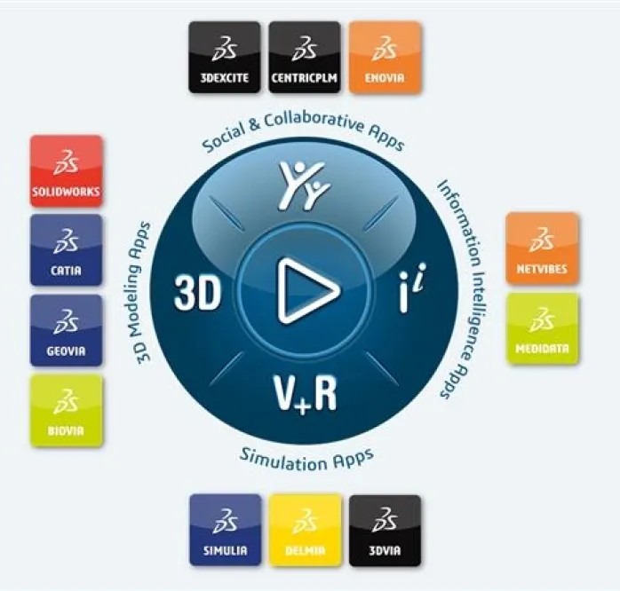 Dassault Systemes