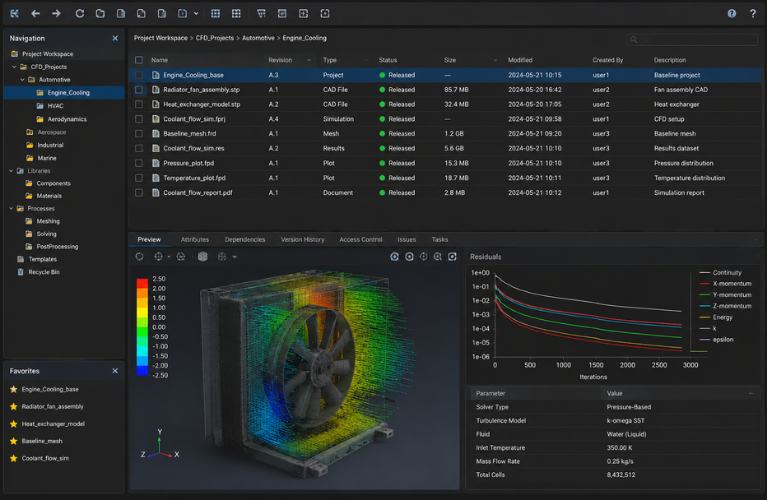 CFD data management overview