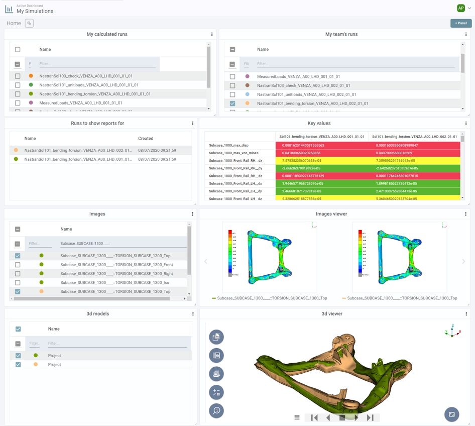 CAE post-processing overview